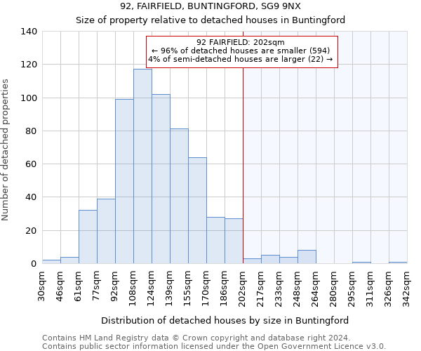 92, FAIRFIELD, BUNTINGFORD, SG9 9NX: Size of property relative to detached houses in Buntingford
