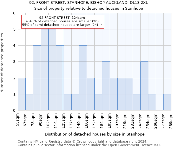 92, FRONT STREET, STANHOPE, BISHOP AUCKLAND, DL13 2XL: Size of property relative to detached houses in Stanhope