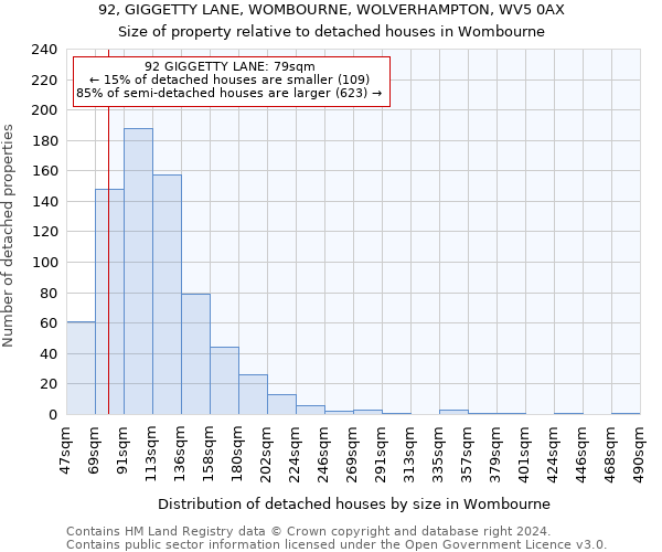 92, GIGGETTY LANE, WOMBOURNE, WOLVERHAMPTON, WV5 0AX: Size of property relative to detached houses in Wombourne