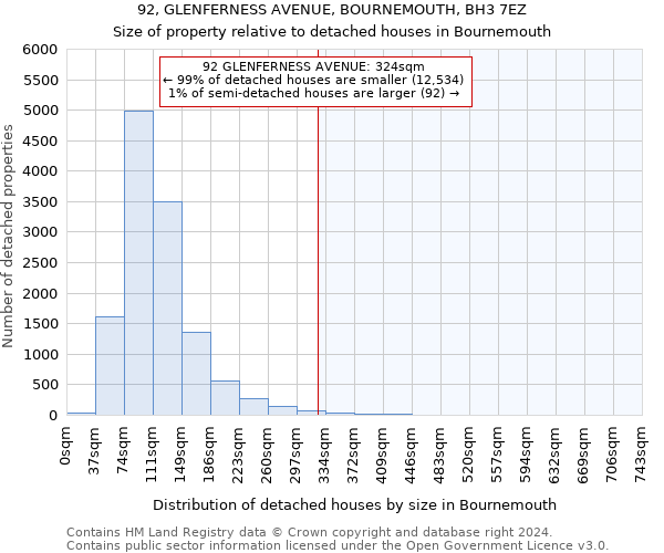92, GLENFERNESS AVENUE, BOURNEMOUTH, BH3 7EZ: Size of property relative to detached houses in Bournemouth