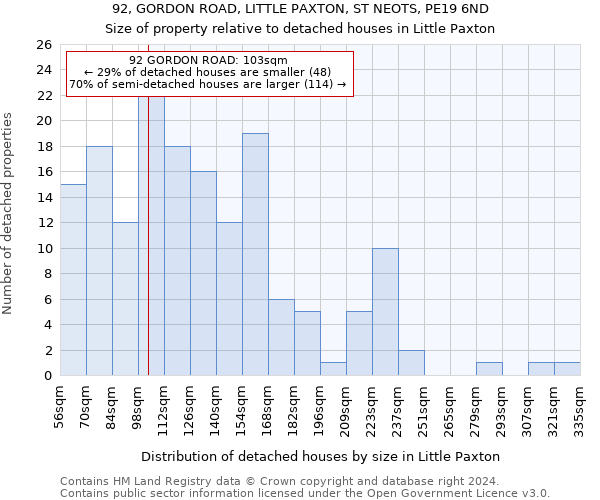 92, GORDON ROAD, LITTLE PAXTON, ST NEOTS, PE19 6ND: Size of property relative to detached houses in Little Paxton