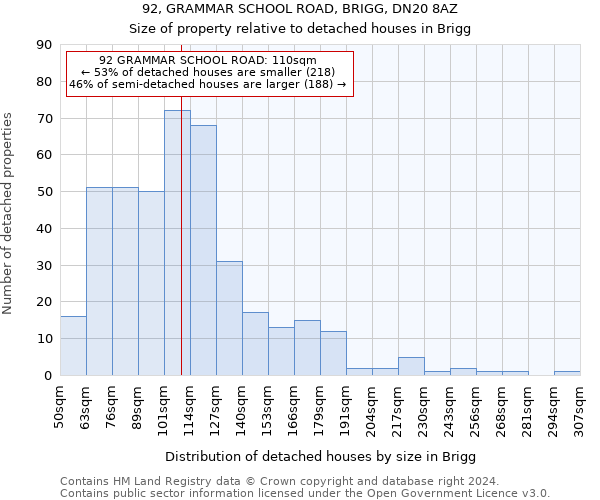 92, GRAMMAR SCHOOL ROAD, BRIGG, DN20 8AZ: Size of property relative to detached houses in Brigg