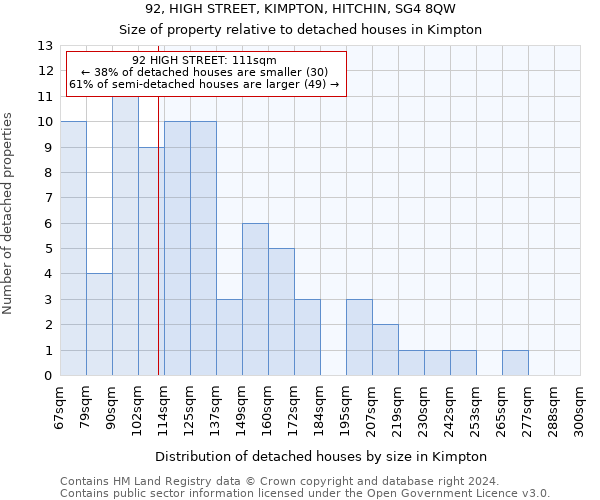 92, HIGH STREET, KIMPTON, HITCHIN, SG4 8QW: Size of property relative to detached houses in Kimpton