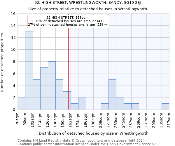 92, HIGH STREET, WRESTLINGWORTH, SANDY, SG19 2EJ: Size of property relative to detached houses in Wrestlingworth