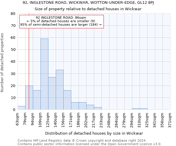 92, INGLESTONE ROAD, WICKWAR, WOTTON-UNDER-EDGE, GL12 8PJ: Size of property relative to detached houses in Wickwar