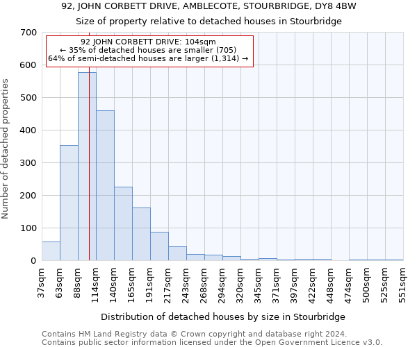 92, JOHN CORBETT DRIVE, AMBLECOTE, STOURBRIDGE, DY8 4BW: Size of property relative to detached houses in Stourbridge