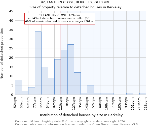 92, LANTERN CLOSE, BERKELEY, GL13 9DE: Size of property relative to detached houses in Berkeley