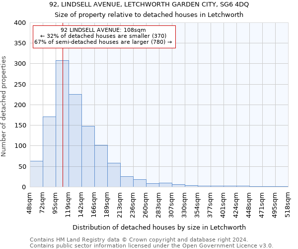 92, LINDSELL AVENUE, LETCHWORTH GARDEN CITY, SG6 4DQ: Size of property relative to detached houses in Letchworth
