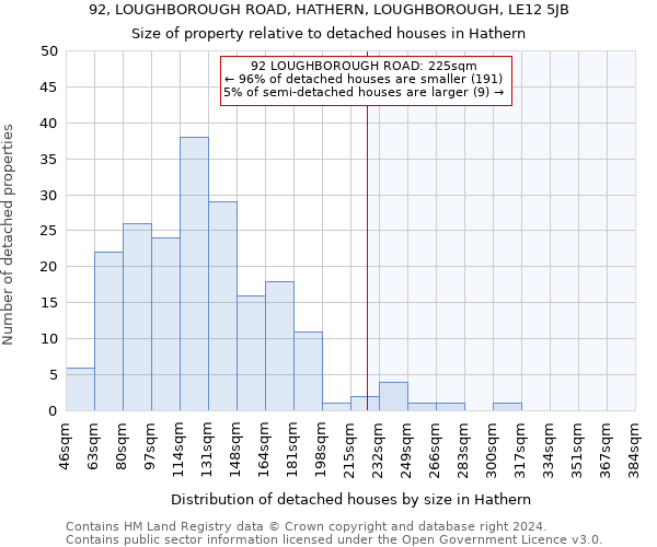 92, LOUGHBOROUGH ROAD, HATHERN, LOUGHBOROUGH, LE12 5JB: Size of property relative to detached houses in Hathern