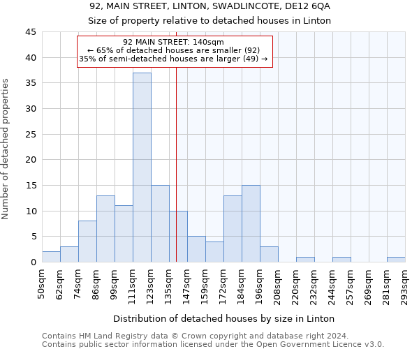 92, MAIN STREET, LINTON, SWADLINCOTE, DE12 6QA: Size of property relative to detached houses in Linton
