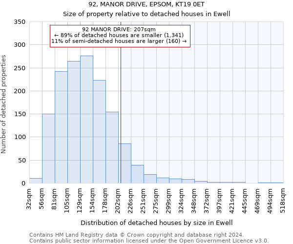 92, MANOR DRIVE, EPSOM, KT19 0ET: Size of property relative to detached houses in Ewell