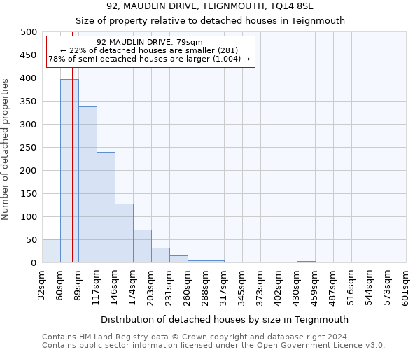 92, MAUDLIN DRIVE, TEIGNMOUTH, TQ14 8SE: Size of property relative to detached houses in Teignmouth