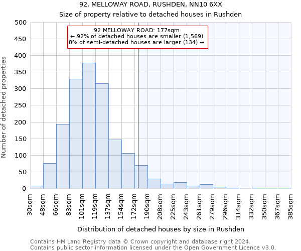 92, MELLOWAY ROAD, RUSHDEN, NN10 6XX: Size of property relative to detached houses in Rushden