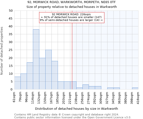 92, MORWICK ROAD, WARKWORTH, MORPETH, NE65 0TF: Size of property relative to detached houses in Warkworth