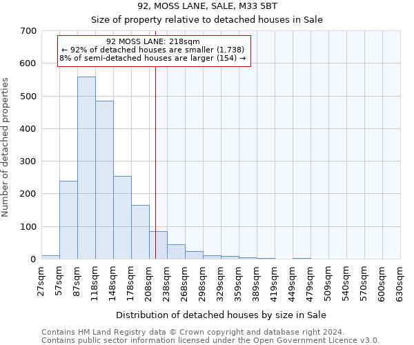 92, MOSS LANE, SALE, M33 5BT: Size of property relative to detached houses in Sale