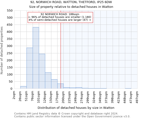 92, NORWICH ROAD, WATTON, THETFORD, IP25 6DW: Size of property relative to detached houses in Watton