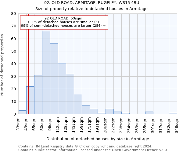 92, OLD ROAD, ARMITAGE, RUGELEY, WS15 4BU: Size of property relative to detached houses in Armitage