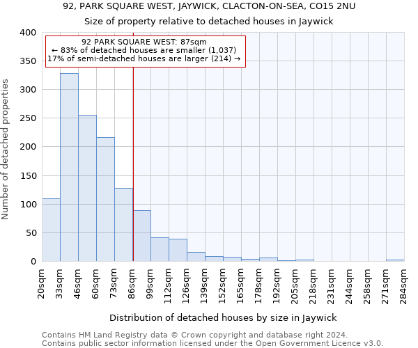 92, PARK SQUARE WEST, JAYWICK, CLACTON-ON-SEA, CO15 2NU: Size of property relative to detached houses in Jaywick