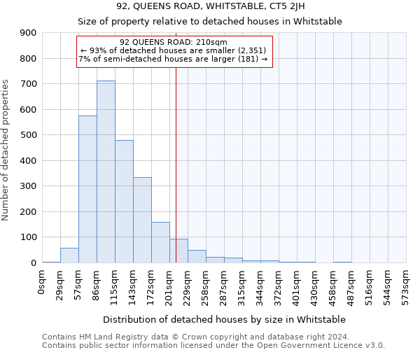 92, QUEENS ROAD, WHITSTABLE, CT5 2JH: Size of property relative to detached houses in Whitstable