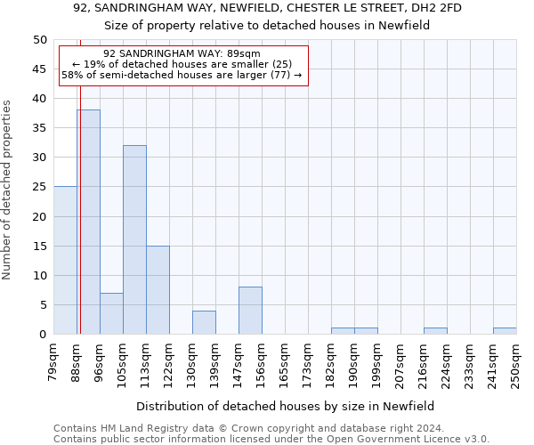92, SANDRINGHAM WAY, NEWFIELD, CHESTER LE STREET, DH2 2FD: Size of property relative to detached houses in Newfield
