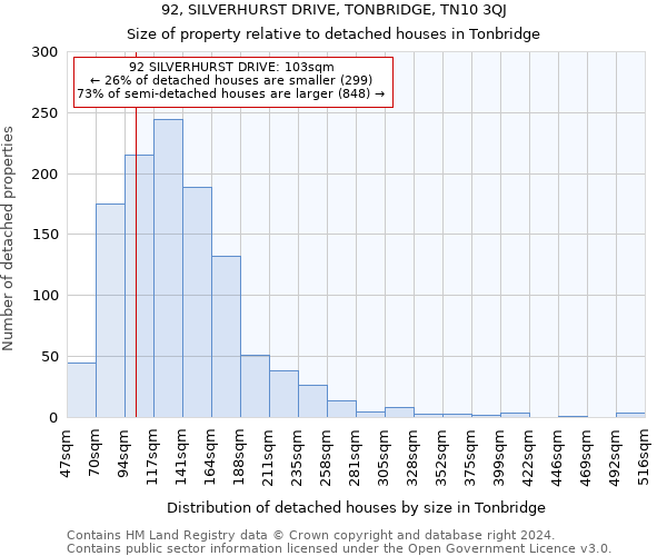92, SILVERHURST DRIVE, TONBRIDGE, TN10 3QJ: Size of property relative to detached houses in Tonbridge