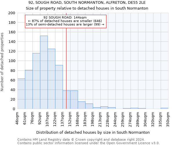 92, SOUGH ROAD, SOUTH NORMANTON, ALFRETON, DE55 2LE: Size of property relative to detached houses in South Normanton