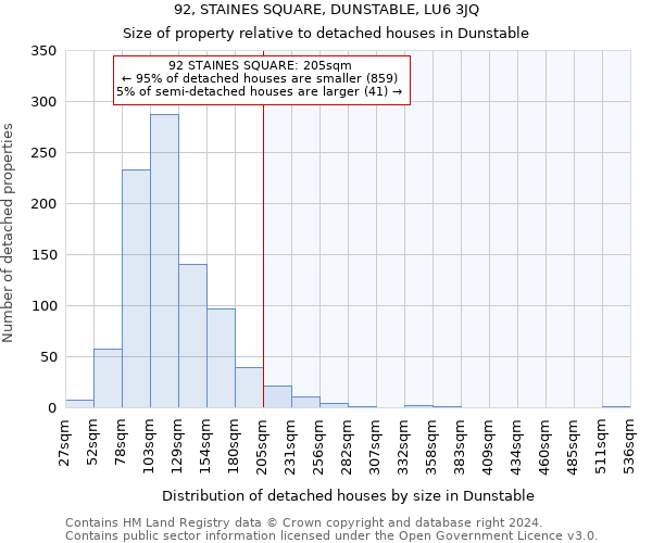 92, STAINES SQUARE, DUNSTABLE, LU6 3JQ: Size of property relative to detached houses in Dunstable