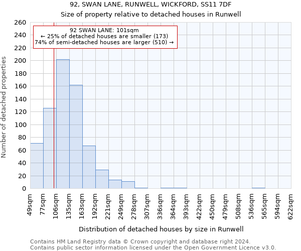 92, SWAN LANE, RUNWELL, WICKFORD, SS11 7DF: Size of property relative to detached houses in Runwell