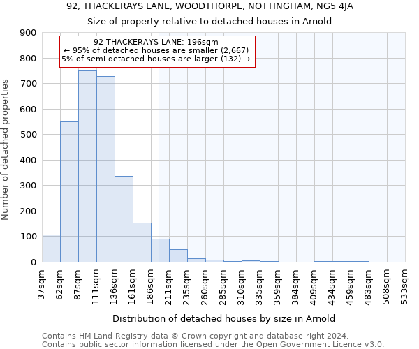 92, THACKERAYS LANE, WOODTHORPE, NOTTINGHAM, NG5 4JA: Size of property relative to detached houses in Arnold