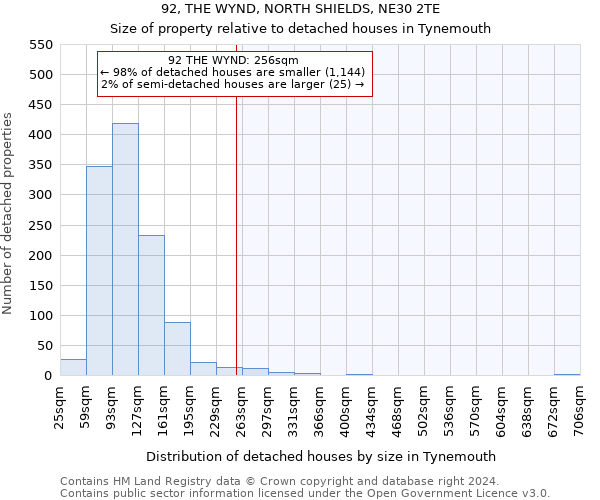 92, THE WYND, NORTH SHIELDS, NE30 2TE: Size of property relative to detached houses in Tynemouth