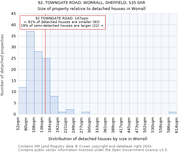 92, TOWNGATE ROAD, WORRALL, SHEFFIELD, S35 0AR: Size of property relative to detached houses in Worrall