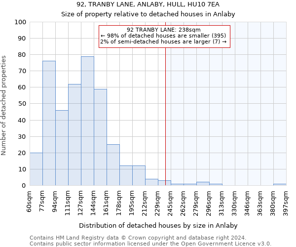 92, TRANBY LANE, ANLABY, HULL, HU10 7EA: Size of property relative to detached houses in Anlaby