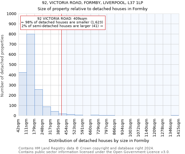 92, VICTORIA ROAD, FORMBY, LIVERPOOL, L37 1LP: Size of property relative to detached houses in Formby