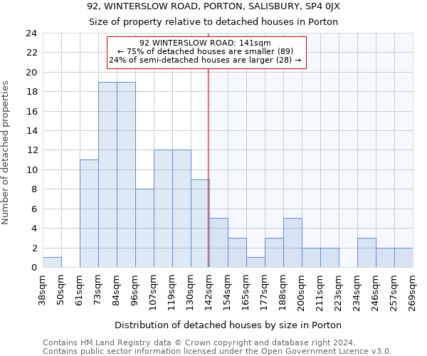92, WINTERSLOW ROAD, PORTON, SALISBURY, SP4 0JX: Size of property relative to detached houses in Porton