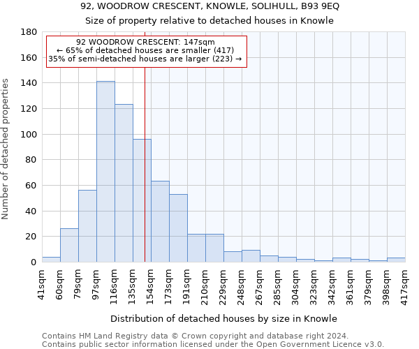92, WOODROW CRESCENT, KNOWLE, SOLIHULL, B93 9EQ: Size of property relative to detached houses in Knowle