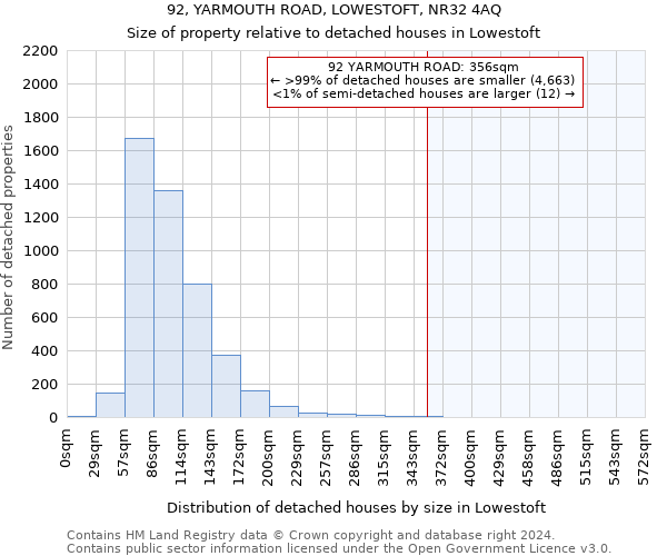 92, YARMOUTH ROAD, LOWESTOFT, NR32 4AQ: Size of property relative to detached houses in Lowestoft