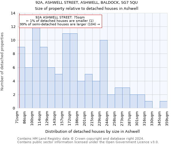 92A, ASHWELL STREET, ASHWELL, BALDOCK, SG7 5QU: Size of property relative to detached houses in Ashwell