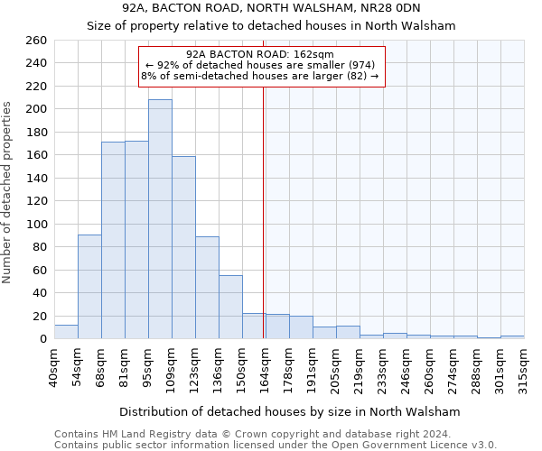 92A, BACTON ROAD, NORTH WALSHAM, NR28 0DN: Size of property relative to detached houses in North Walsham