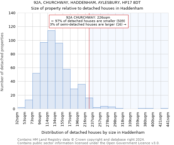 92A, CHURCHWAY, HADDENHAM, AYLESBURY, HP17 8DT: Size of property relative to detached houses in Haddenham