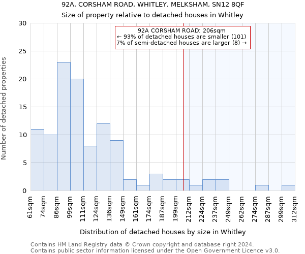 92A, CORSHAM ROAD, WHITLEY, MELKSHAM, SN12 8QF: Size of property relative to detached houses in Whitley