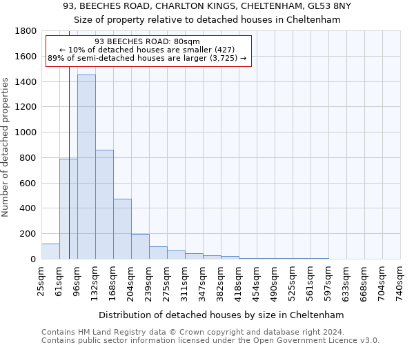 93, BEECHES ROAD, CHARLTON KINGS, CHELTENHAM, GL53 8NY: Size of property relative to detached houses in Cheltenham