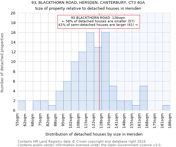 93, BLACKTHORN ROAD, HERSDEN, CANTERBURY, CT3 4GA: Size of property relative to detached houses in Hersden