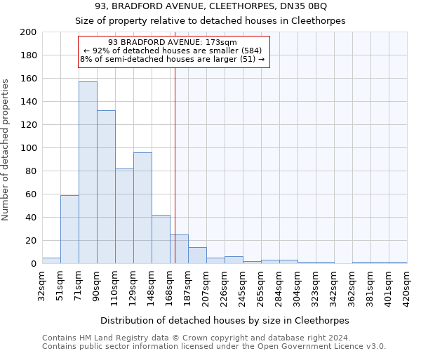 93, BRADFORD AVENUE, CLEETHORPES, DN35 0BQ: Size of property relative to detached houses in Cleethorpes