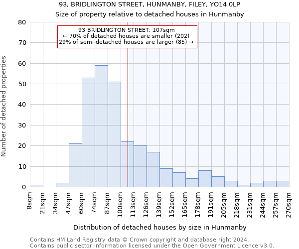 93, BRIDLINGTON STREET, HUNMANBY, FILEY, YO14 0LP: Size of property relative to detached houses in Hunmanby