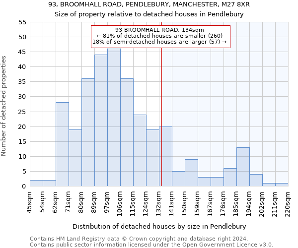 93, BROOMHALL ROAD, PENDLEBURY, MANCHESTER, M27 8XR: Size of property relative to detached houses in Pendlebury