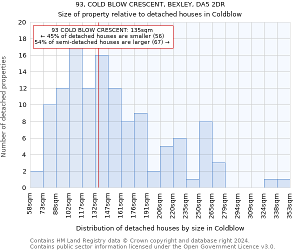 93, COLD BLOW CRESCENT, BEXLEY, DA5 2DR: Size of property relative to detached houses in Coldblow