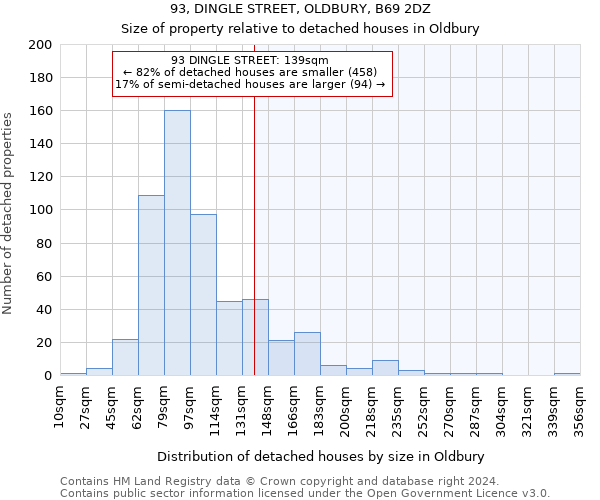 93, DINGLE STREET, OLDBURY, B69 2DZ: Size of property relative to detached houses in Oldbury