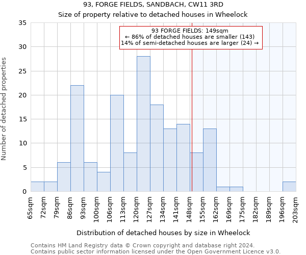 93, FORGE FIELDS, SANDBACH, CW11 3RD: Size of property relative to detached houses in Wheelock