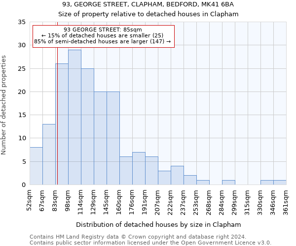 93, GEORGE STREET, CLAPHAM, BEDFORD, MK41 6BA: Size of property relative to detached houses in Clapham