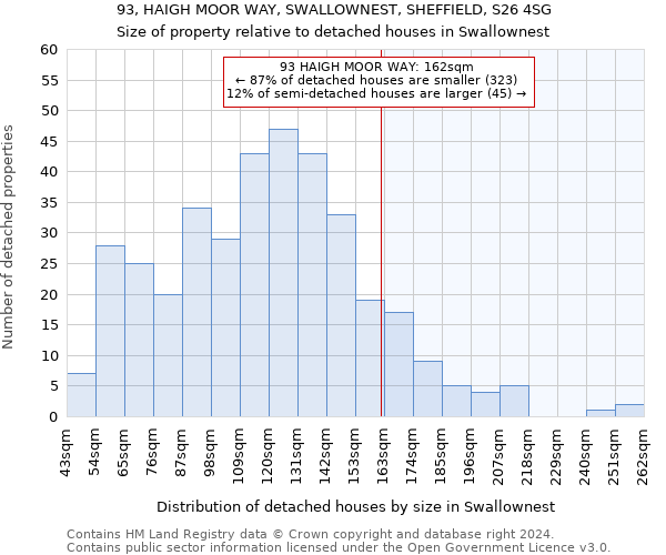 93, HAIGH MOOR WAY, SWALLOWNEST, SHEFFIELD, S26 4SG: Size of property relative to detached houses in Swallownest